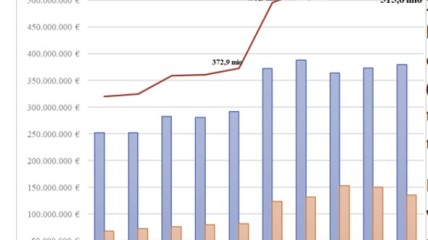 Baromètre 2024 Donorinfo: la générosité des particuliers en hausse, baisse chez les entreprises