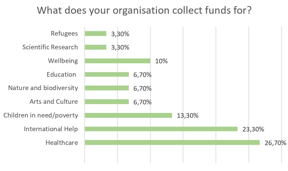 grafiek 5_soort organisaties.JPG