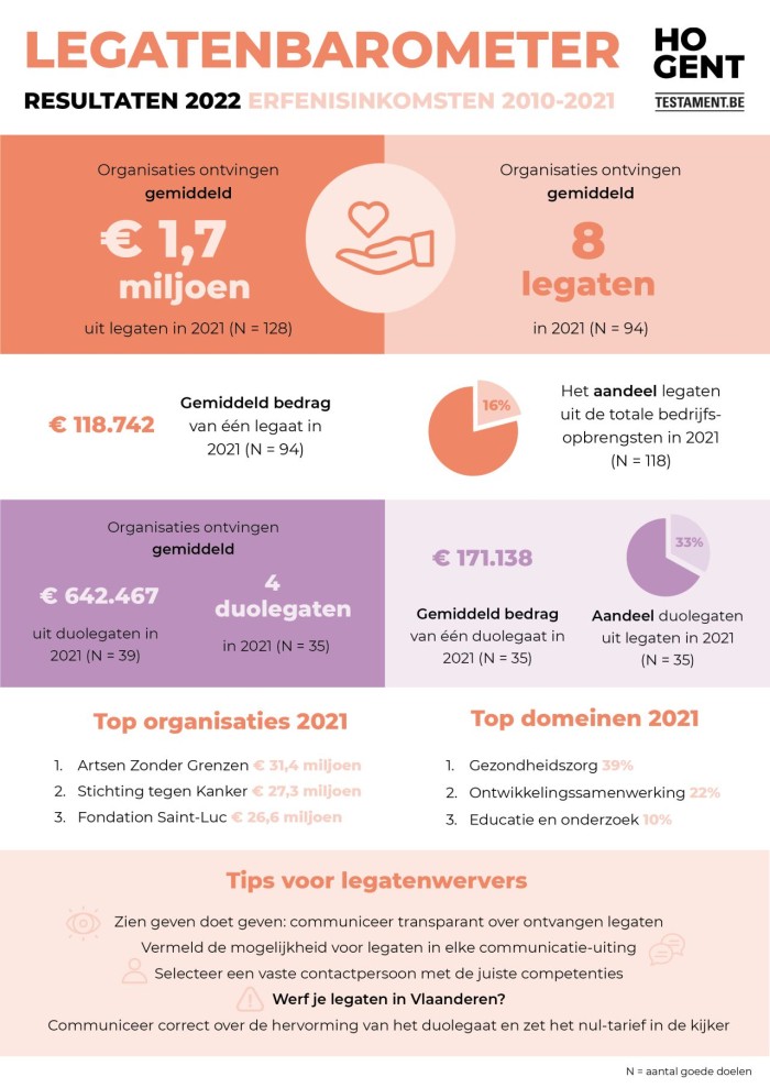 legatenbarometer 2022